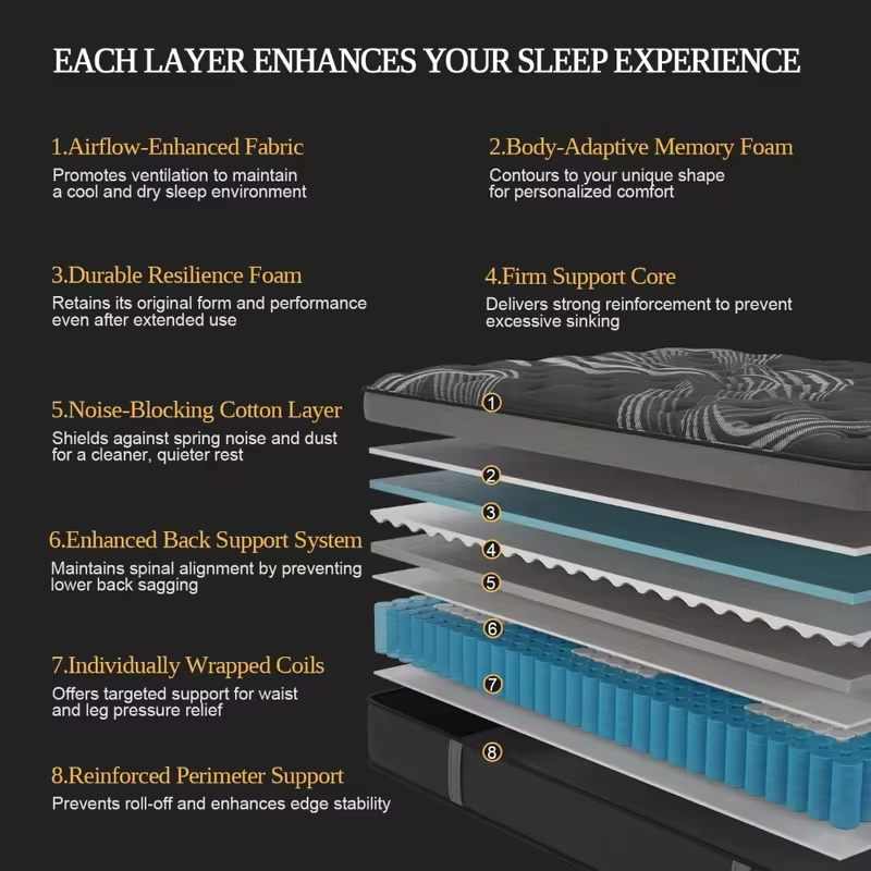 14 Inch Queen Hybrid Mattress,Medium Firm,Cooling Gel Memory Foam & Pocket Springs, Custom