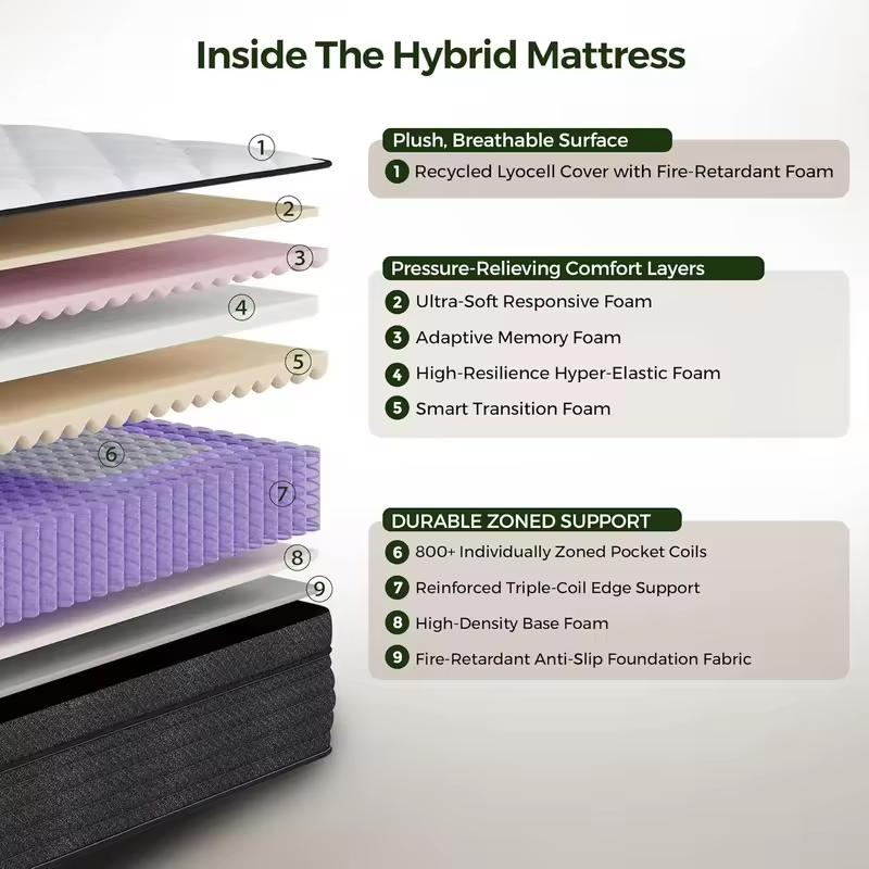 12 Inch Queen Mattress in a Box: Hybrid Memory Foam Queen Size Mattresses for Pressure Rrelief, Medium Firm Queen, Customized