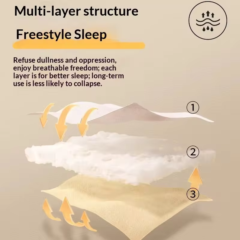 Cooling Gel Hypoallergenic Orthopedic Breathable Pressure Relief Supportive Polyester Fiber Mattress Queen King Twin Bedroom